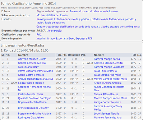 Y arrancó el nacional clasificatorio femenino 2014.