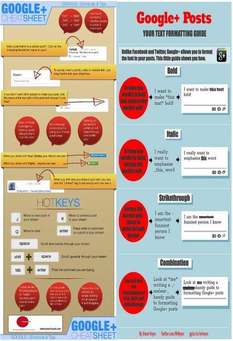 Google Plus - Trucos de formato y edicion de los posts en Google Plus - #DiadeInfografias - Social With It