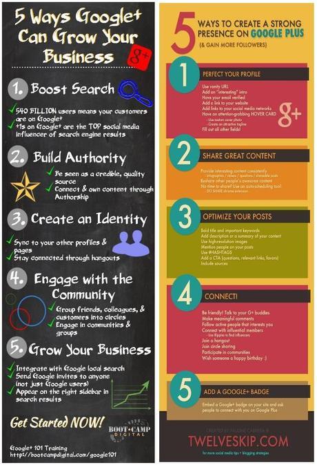 Google Plus - Formas de hacer crecer tu negocio con Google Plus y crear una fuerte presencia online - #DiadeInfografias - Social With It