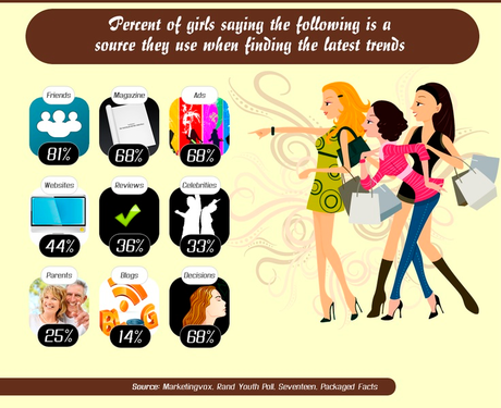 Capítulo 1: El consumidor, ese superhéroe con múltiples vidas