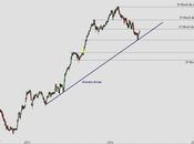 Atresmedia: correcciones tras larga pauta alcista