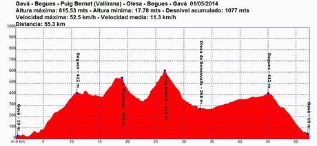 Gavà - Begues - Puig Bernat (Vallirana) - Olesa - Begues - Gavà   01/05/2014