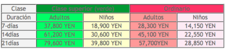 Japan Rail Pass