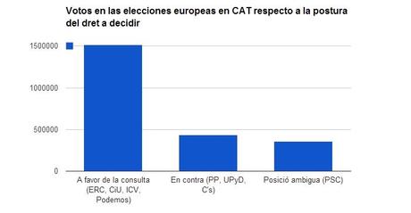 resultado