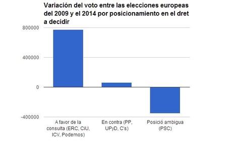 variacion