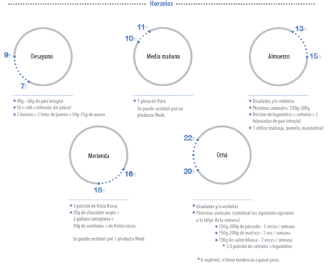 #RetoWoet:  Llegó la Fase 6, el equilibrio alimentario