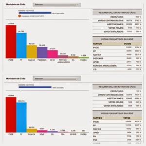 Quien gana perdiendo, pierde. Quien gana perdiendo, pierde.