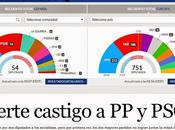 Elecciones parlamento europeo, 2014. debacle psoe, actuaciones campaña electoral ¿podían esperar otra cosa?