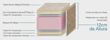 Guía para saber cual es el mejor colchón de cuna para vuestro bebé por Max Colchón