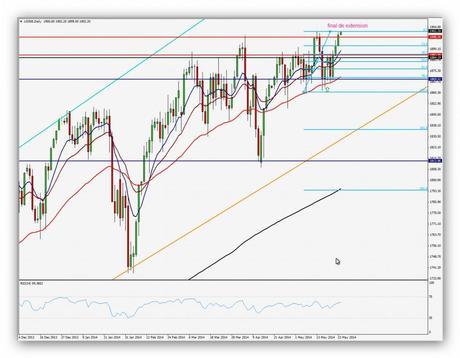 CompartirTrading Post Day Trading 2014-05-26 SP Diario