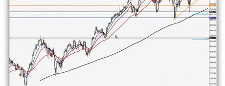 Los índices se mueven en zonas de máximos. Cierres diarios importantes.