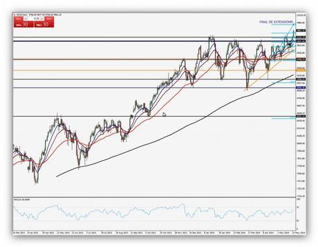 CompartirTrading Post Day Trading 2014-05-26 Dax Diario