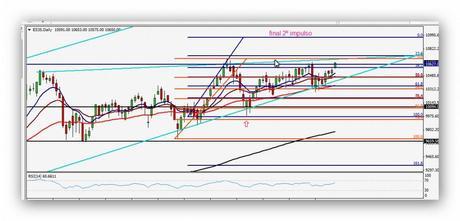 CompartirTrading Post Day Trading 2014-05-26 IBEX Diario