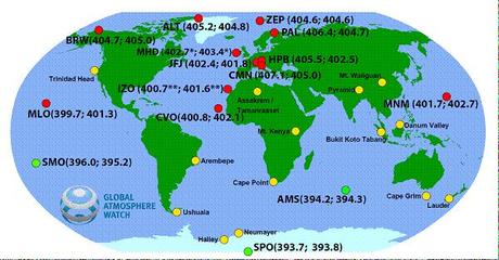 Fracciones molares preliminares de CO2 en las estaciones mundiales de la Vigilancia de la Atmósfera Global (VAG) (marzo y abril de 2014) 