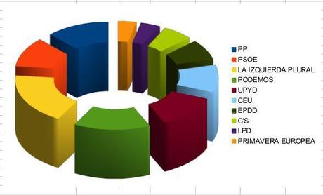 europeas2014sinabstencion