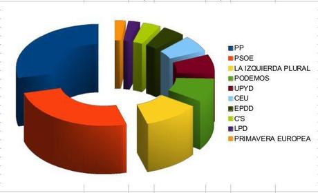 resultadosEuropeas2014