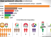 Elecciones europeas desde Hungría