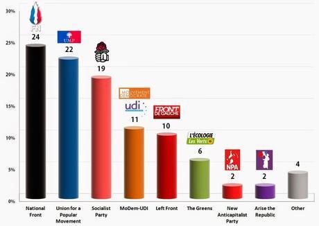 Elecciones en clave europea.