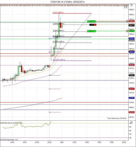 Mi camino diario en el trading: día 83 (26/05/2014) – FDAX Diario de trading de Sergi, Día 83 operación intradía 2