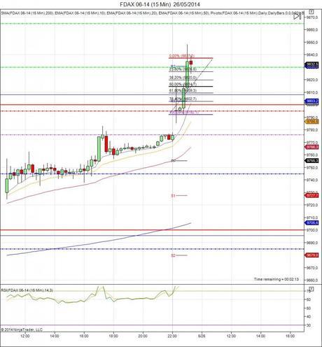 Diario de trading de Sergi, Día 83 inicio del día DAX