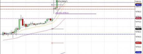 Mi camino diario en el trading: día 83 (26/05/2014) – FDAX