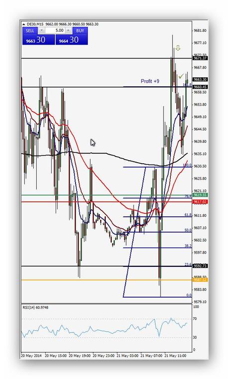 Ruta de trading de Xavi 21.05.14 – Índice DAX Operación 4