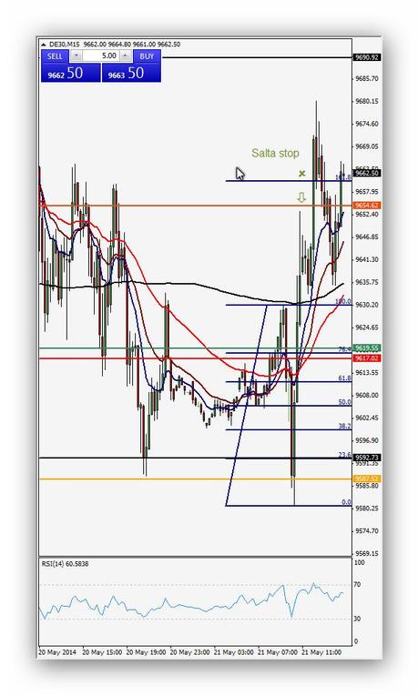 Ruta de trading de Xavi 21.05.14 – Índice DAX Operación 3