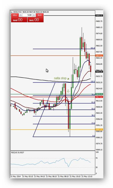 Ruta de trading de Xavi 21.05.14 – Índice DAX Operación 2