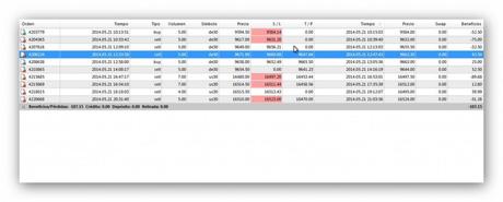 Ruta de trading de Xavi 21.05.14 – Resultado final día