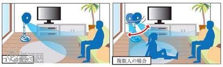 ventilador que refresca donde estés tú