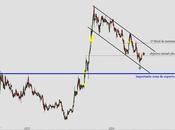Ezentis: rebote corto plazo podría agotarse