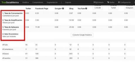 Truesocialmetrics - Ejemplo metricas social media