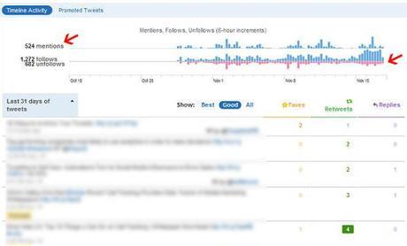 Truesocialmetrics - Twitter analytics consultor