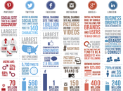 redes sociales triunfan actualidad