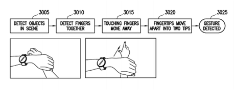 Otorgan varias patentes a Samsung relacionadas con un reloj inteligente samsung-smartwatch-gestures