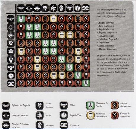 Matriz de aliados de 7ª en español