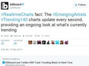 Billboard Twitter lanzan primeros tableros rankings música tiempo real
