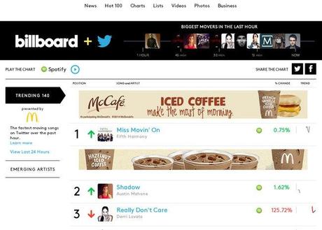 billboard-twitter-trending-chart