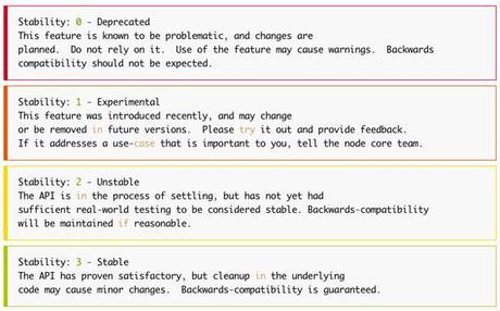 ¿Qué es la estabilidad Node.JS y por qué me debe importar?  [Desarrollo Web]