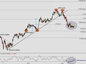 Ence: interesante opción encima 2.04 euros