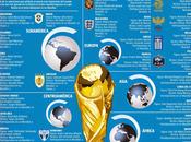 Selecciones Mundialistas 2014 #Infografía #Deportes #Mundial