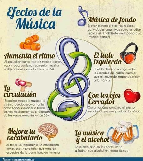 Efectos de la música #Infografía #Música #Entretenimiento