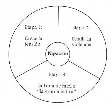 La Iglesia ante la violencia doméstica - parte 2 de 4