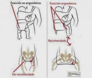 Evolución del porteo (tipos de portabebé) Evolución del porteo (tipos de portabebé)
