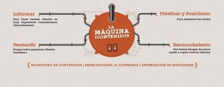 La Máquina de Contenidos - marketing digital - Overview