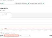 Drop contra Google Drive