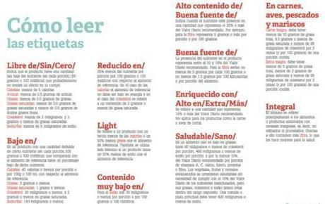 Como leer las etiquetas de los alimentos tumblr_m54iyt1gkY1qbvjgz