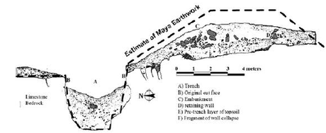 La guerra entre los antiguos mayas (Quinta parte): Arquitectura bélica