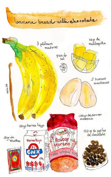 Banana bread drawing watercolour