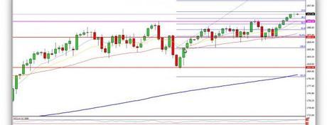 9944/16673 Únicos patrones de cortos en la odisea alcista